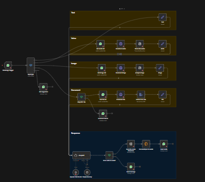 Full Twitter Automation System (All-in-One Pipeline)