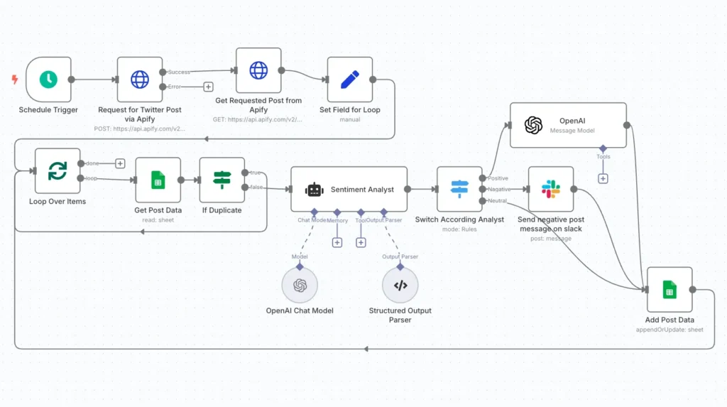 Twitter Engagement Automation